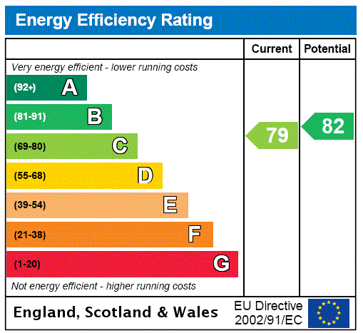 Property EPC 2