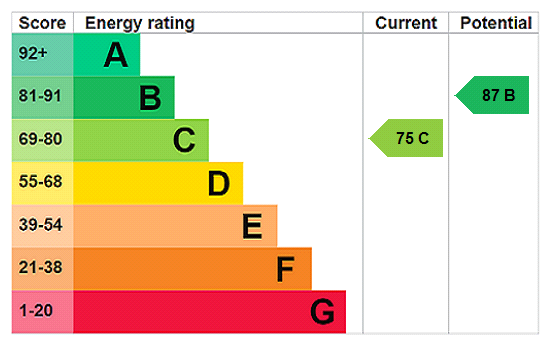 Property EPC 2