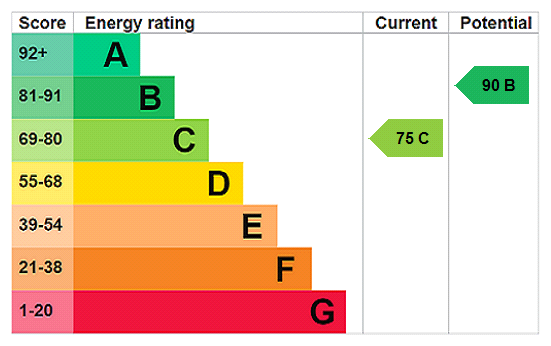 Property EPC 1