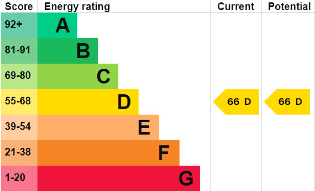 Property EPC 1