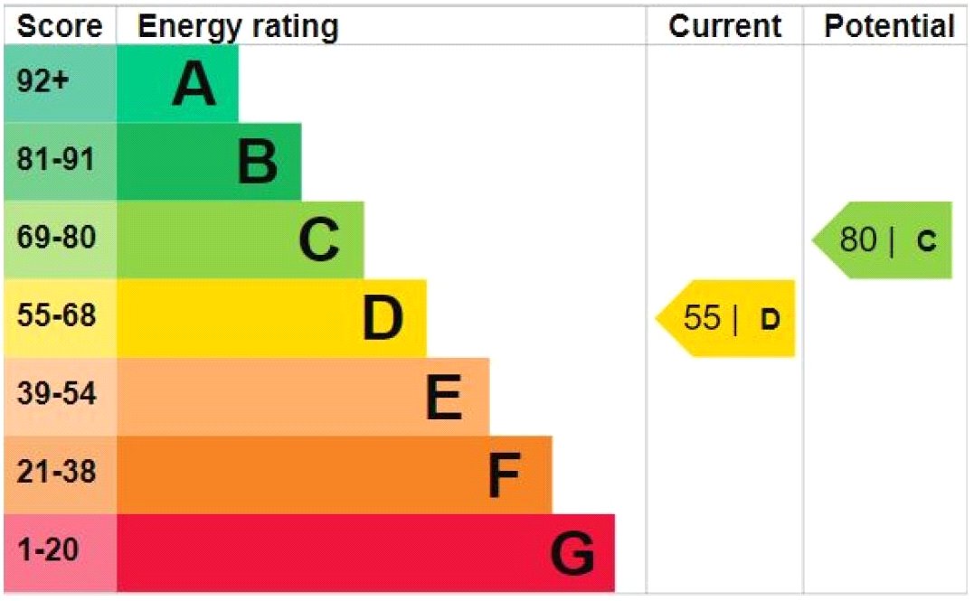 Property EPC 1