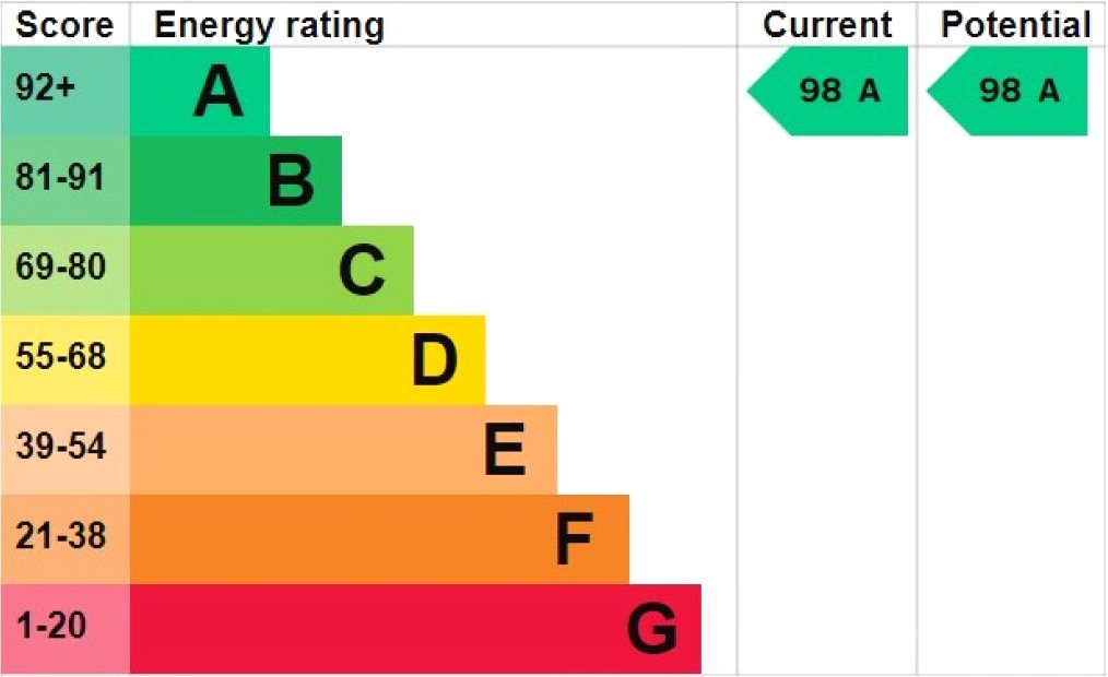 Property EPC 1