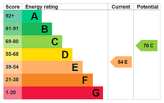 Property EPC 1