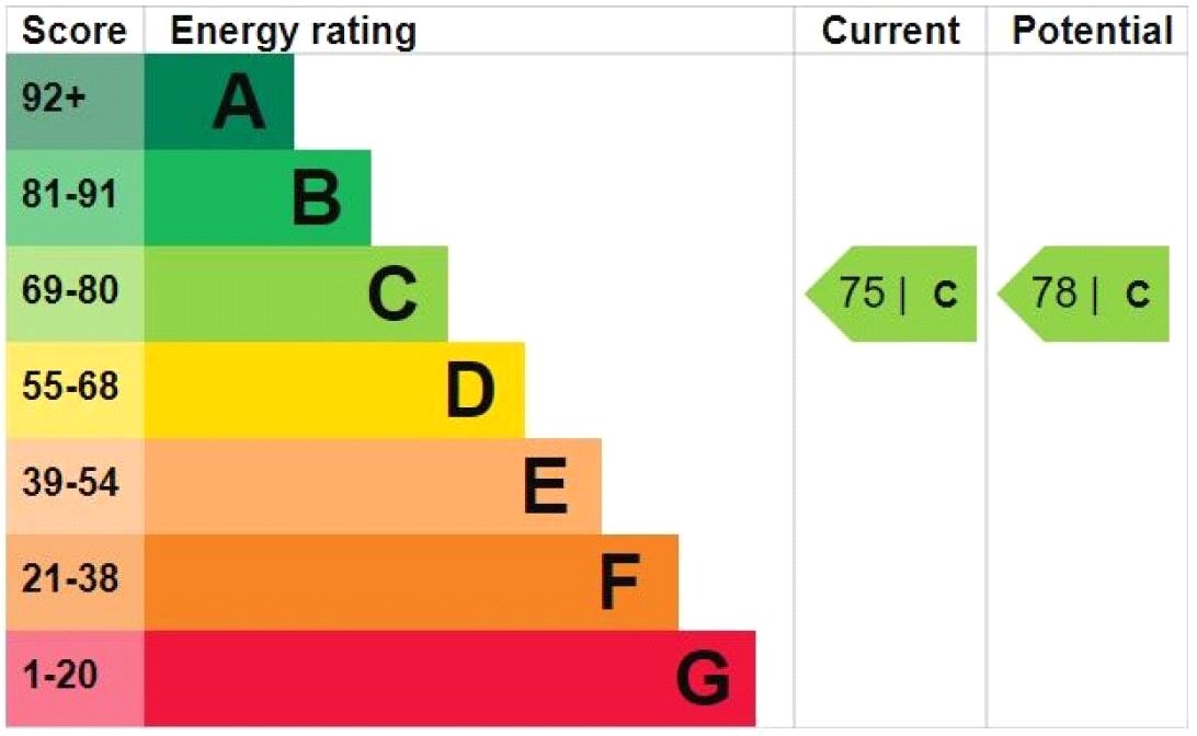 Property EPC 1