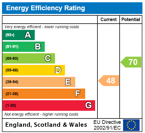 Property EPC 1