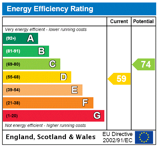 Property EPC 1