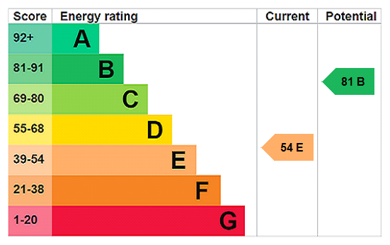 Property EPC 1