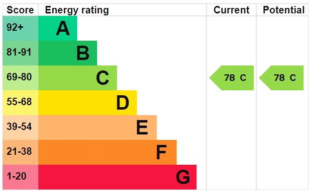 Property EPC 1