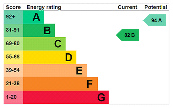 Property EPC 1