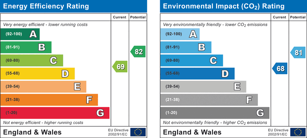 Property EPC 1