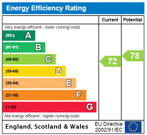 Property EPC 1