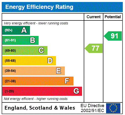 Property EPC 2