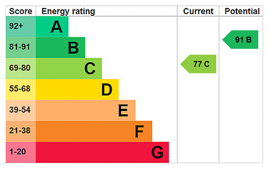 Property EPC 1