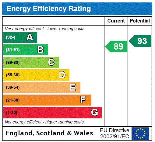 Property EPC 1