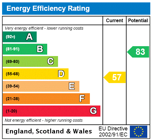 Property EPC 1