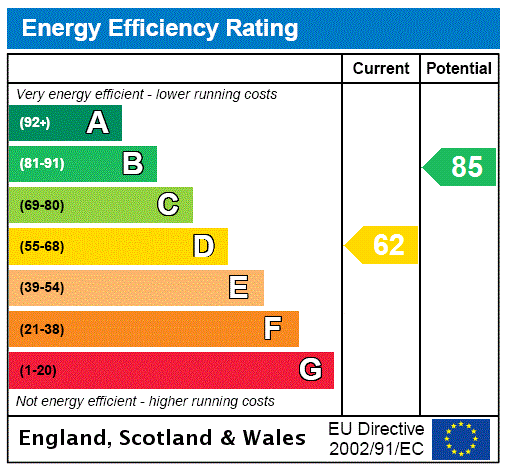 Property EPC 1