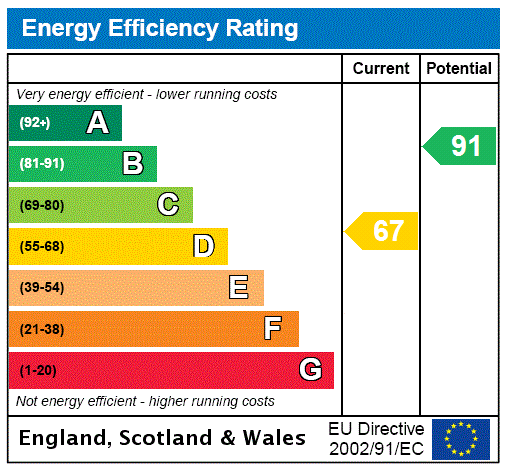 Property EPC 1