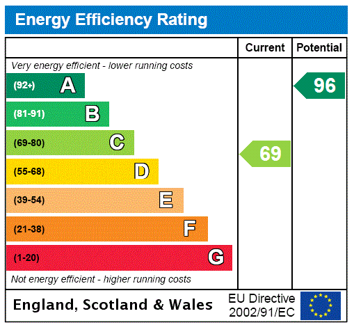 Property EPC 1