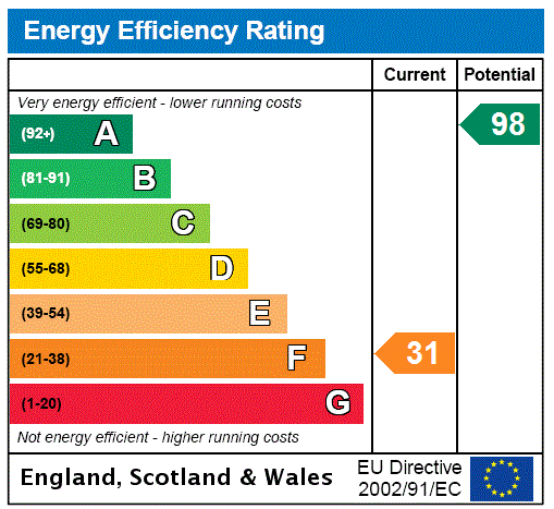 Property EPC 1