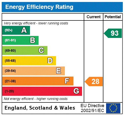 Property EPC 2