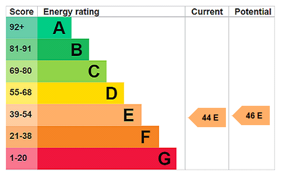 Property EPC 1