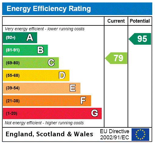 Property EPC 1