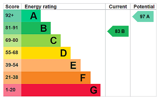 Property EPC 1