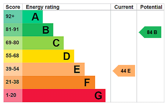 Property EPC 1