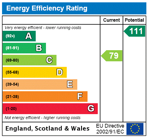 Property EPC 1