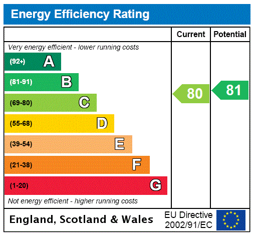 Property EPC 1