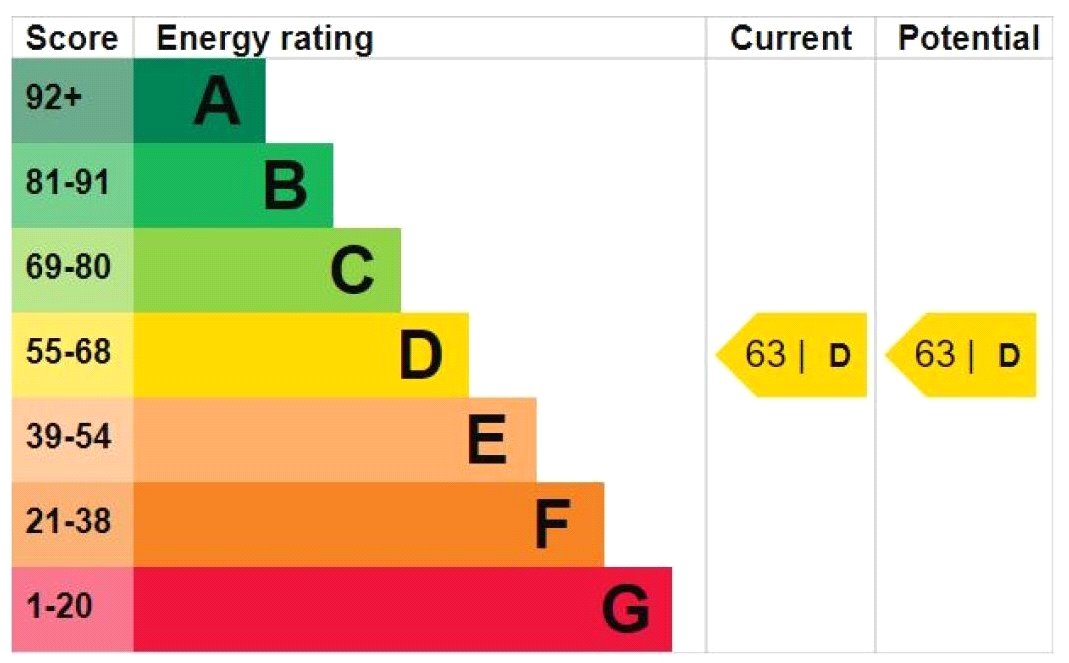 Property EPC 1