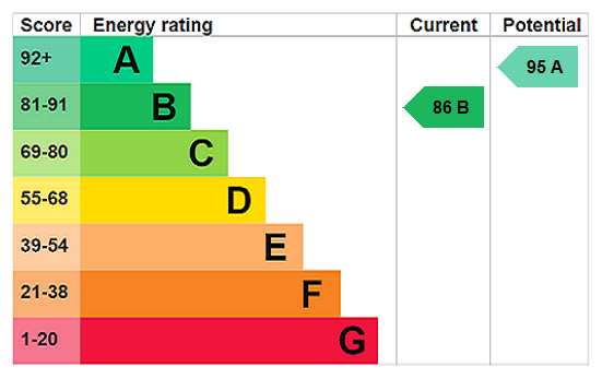 Property EPC 1