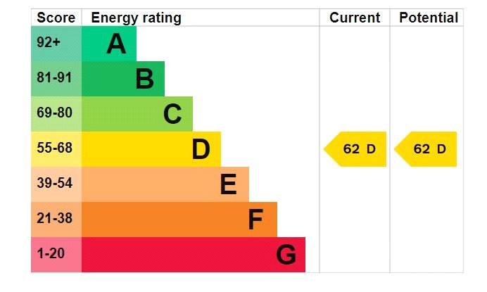 Property EPC 1