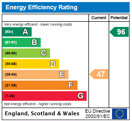 Property EPC 1