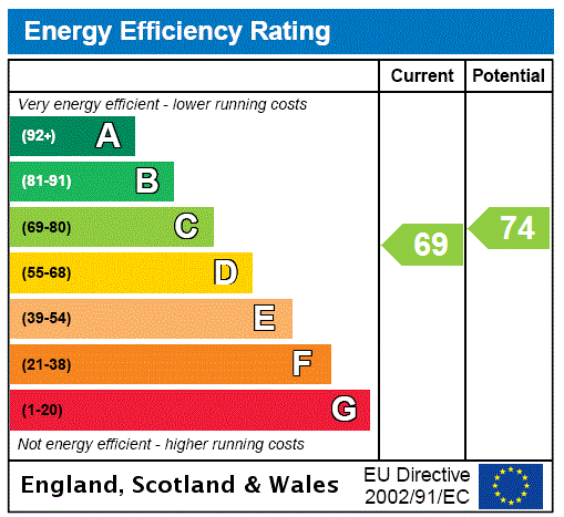 Property EPC 1