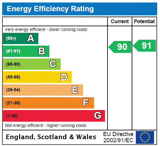 Property EPC 1