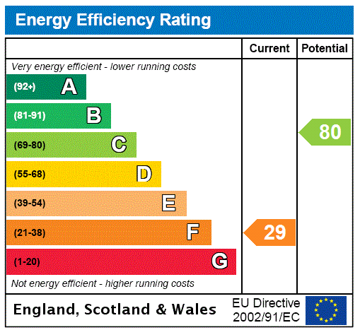 Property EPC 1