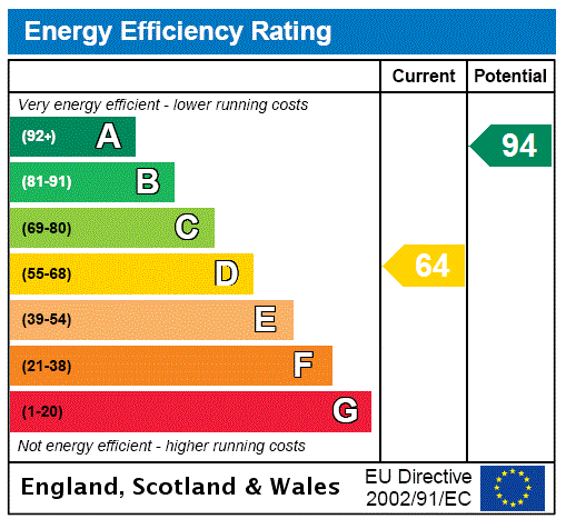 Property EPC 1