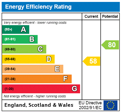 Property EPC 1