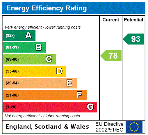 Property EPC 1