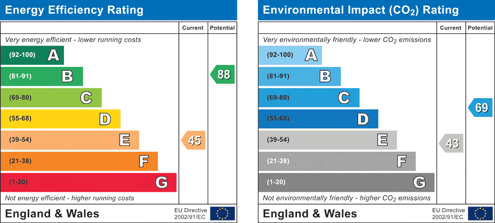 Property EPC 1