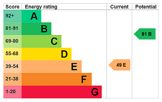 Property EPC 1