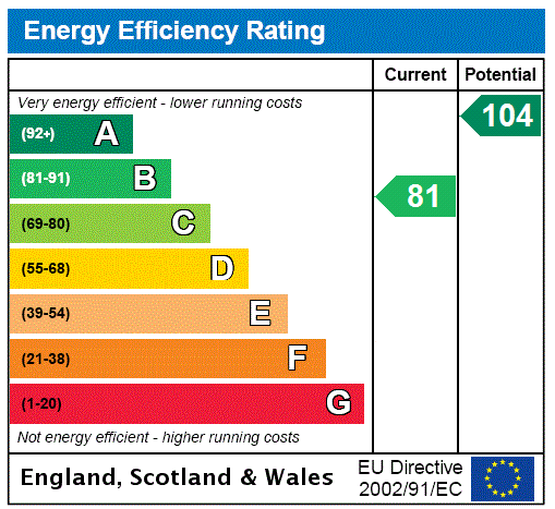 Property EPC 1