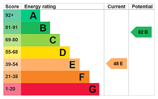 Property EPC 1
