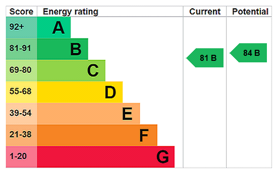 Property EPC 2