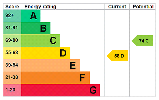Property EPC 1