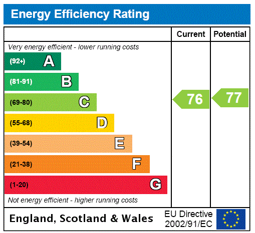 Property EPC 1