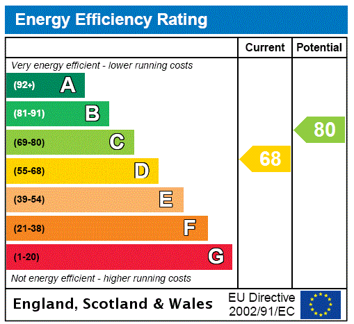 Property EPC 1