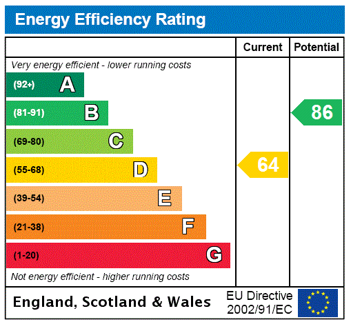 Property EPC 2