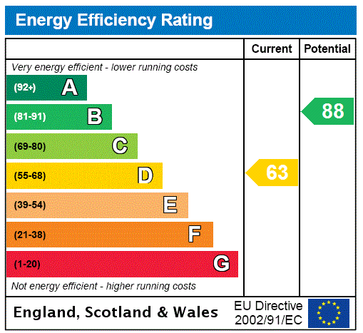 Property EPC 1